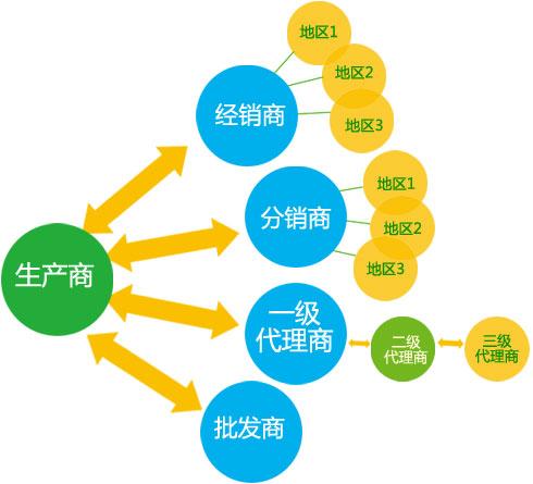 网站整合营销策划方案